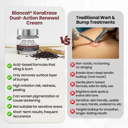 80%OFF CA Rekulo®KeraErase Dual-Action Renewal Cream👨‍⚕️ Health Canada Certified (Removes Skin Growths and Warts, Improves Actinic Keratosis and Purpura, Skin Cancer, and Age Spots) (Copy)