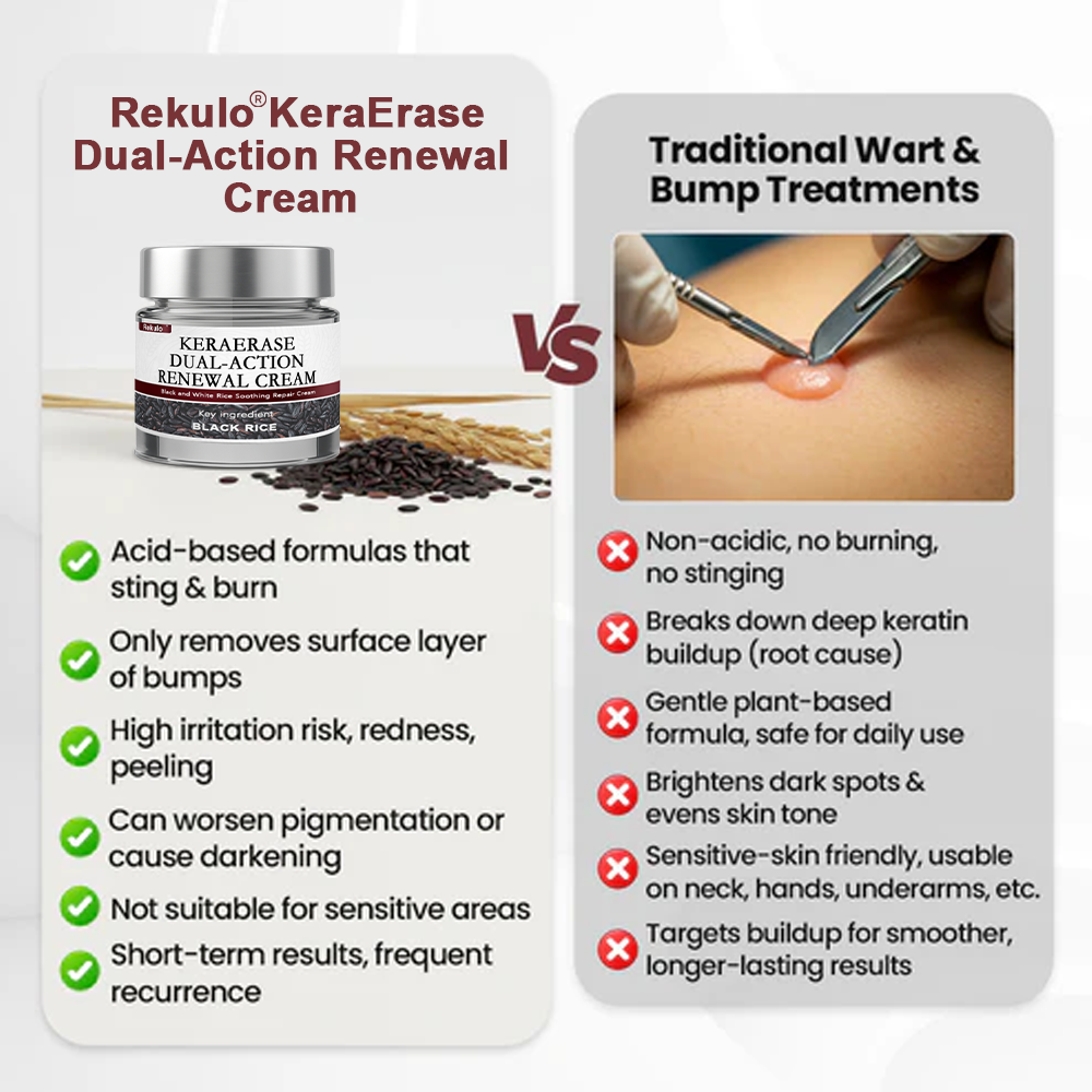 80%OFF CA Rekulo®KeraErase Dual-Action Renewal Cream👨‍⚕️ Health Canada Certified (Removes Skin Growths and Warts, Improves Actinic Keratosis and Purpura, Skin Cancer, and Age Spots) (Copy)